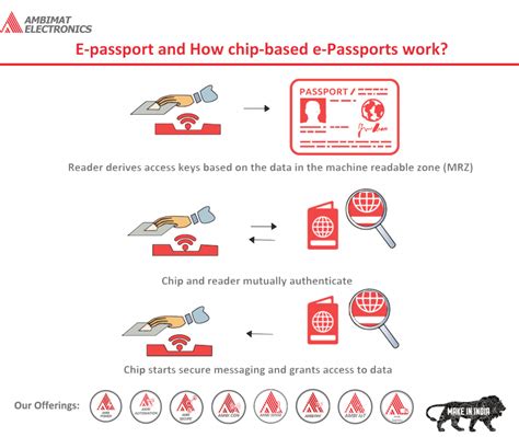 rfid chip paspoort|e.